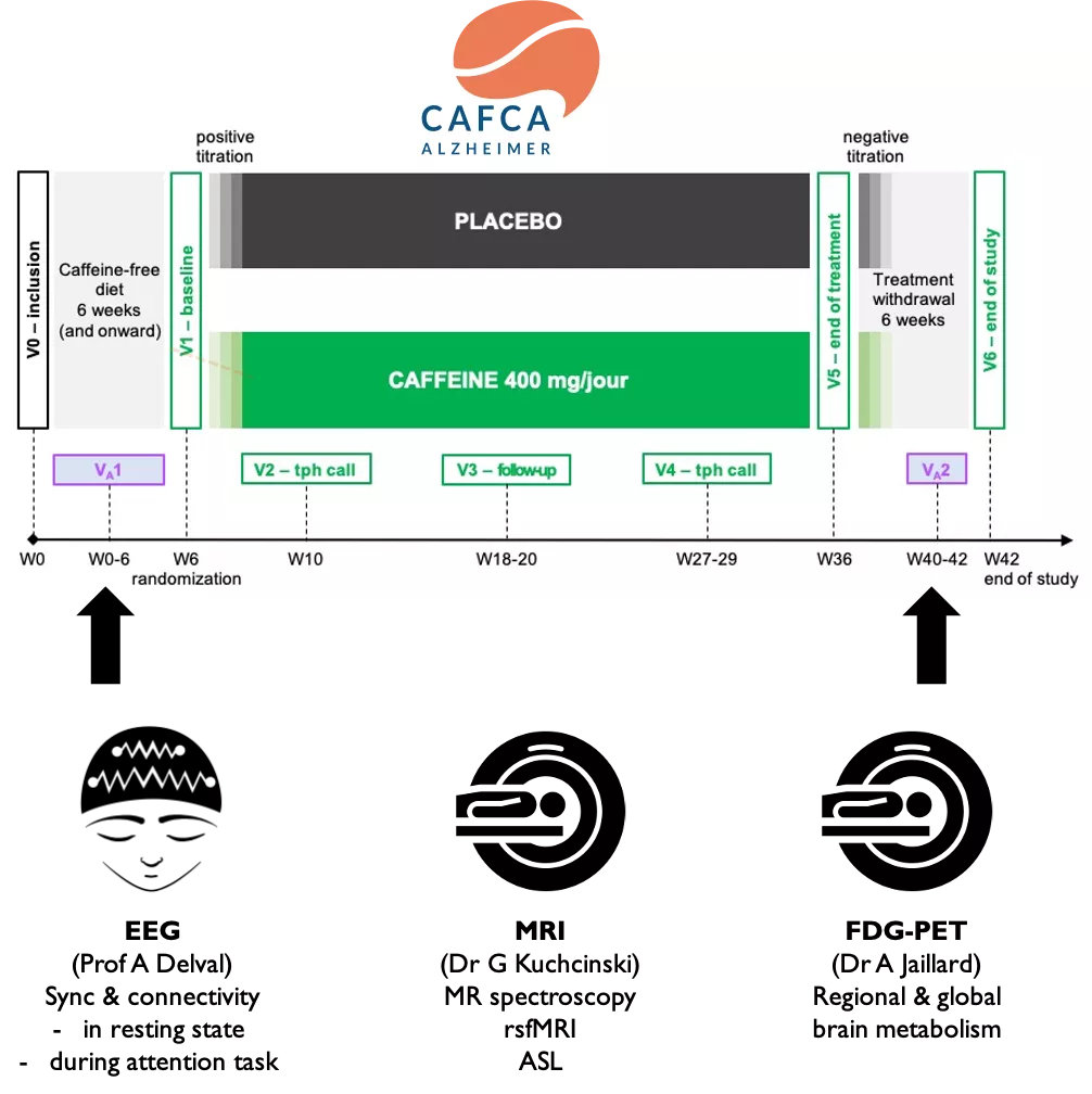 CAFCA-Connect